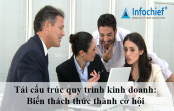 Tái cấu trúc quy trình kinh doanh: Biến thách thức thành cơ hội Tái cấu trúc quy trình kinh doanh: Biến thách thức thành cơ hội