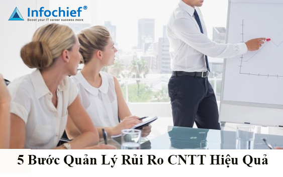 5 Bước quản lý rủi ro CNTT hiệu quả