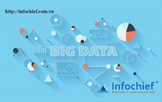 Thời đại Big Data