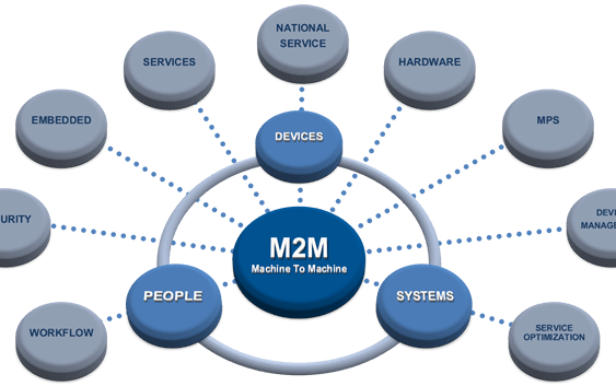 Machine-to-Machine là gì? Phân biệt M2M và IoT