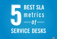 5 SLA cơ bản cho Service Desk