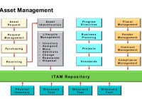 Quản lý tài sản CNTT (IT) là gì?