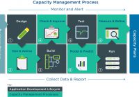 Quản lý năng lực IT – IT Capacity Management