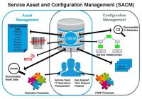 Quản lý cấu hình IT – IT Configuration Management