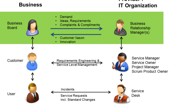 ServiceDesk Plus – Công cụ quản lý yêu cầu và tài sản cntt