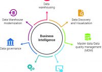 BUSINESS INTELLIGENCE SẼ XOÁ SỔ BÁO CÁO NGHIỆP VỤ THÔNG THƯỜNG