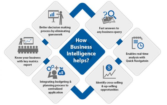 Business Intelligence là gì?