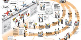 Quản lý yêu cầu dịch vụ IT – IT Service Request Fulfillment Management