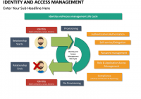 Quản lý truy cập IT – IT Access Management