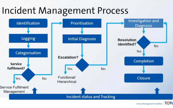 Quản lý sự cố IT – IT Incident Management