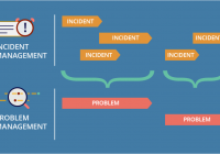 Quản lý vấn đề IT – IT Problem Management