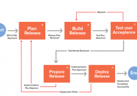 Quản lý phát hành & Triển khai IT – IT Release and Deployment Management