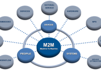 Machine-to-Machine là gì? Phân biệt M2M và IoT