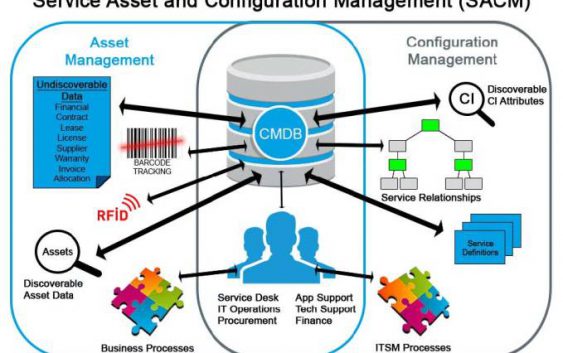 Quản lý cấu hình IT – IT Configuration Management