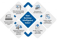 Business Intelligence là gì?