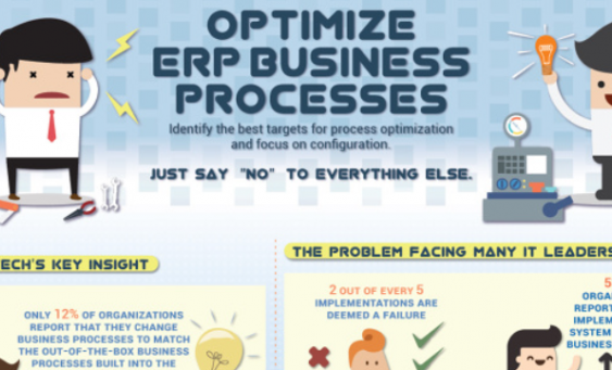 Tối ưu hóa hệ thống ERP