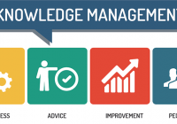 Quản lý tri ​​thức IT – IT Knowledge Management
