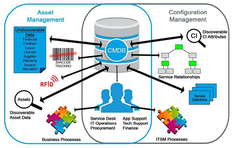 IT Service Management Toolkits