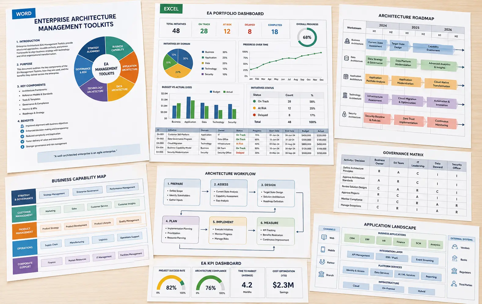 ITIL Architecture Management