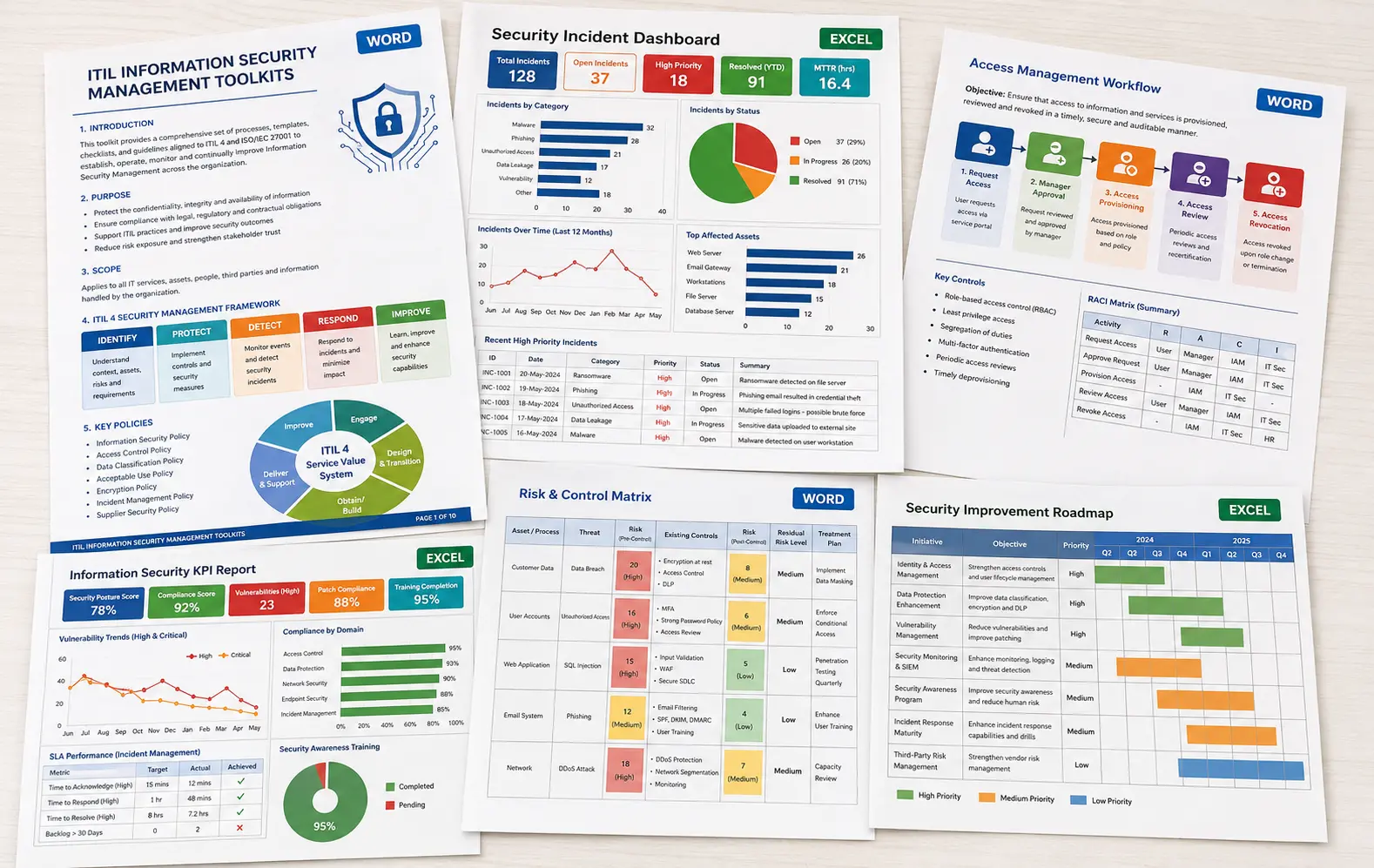 ITIL Information Security Management