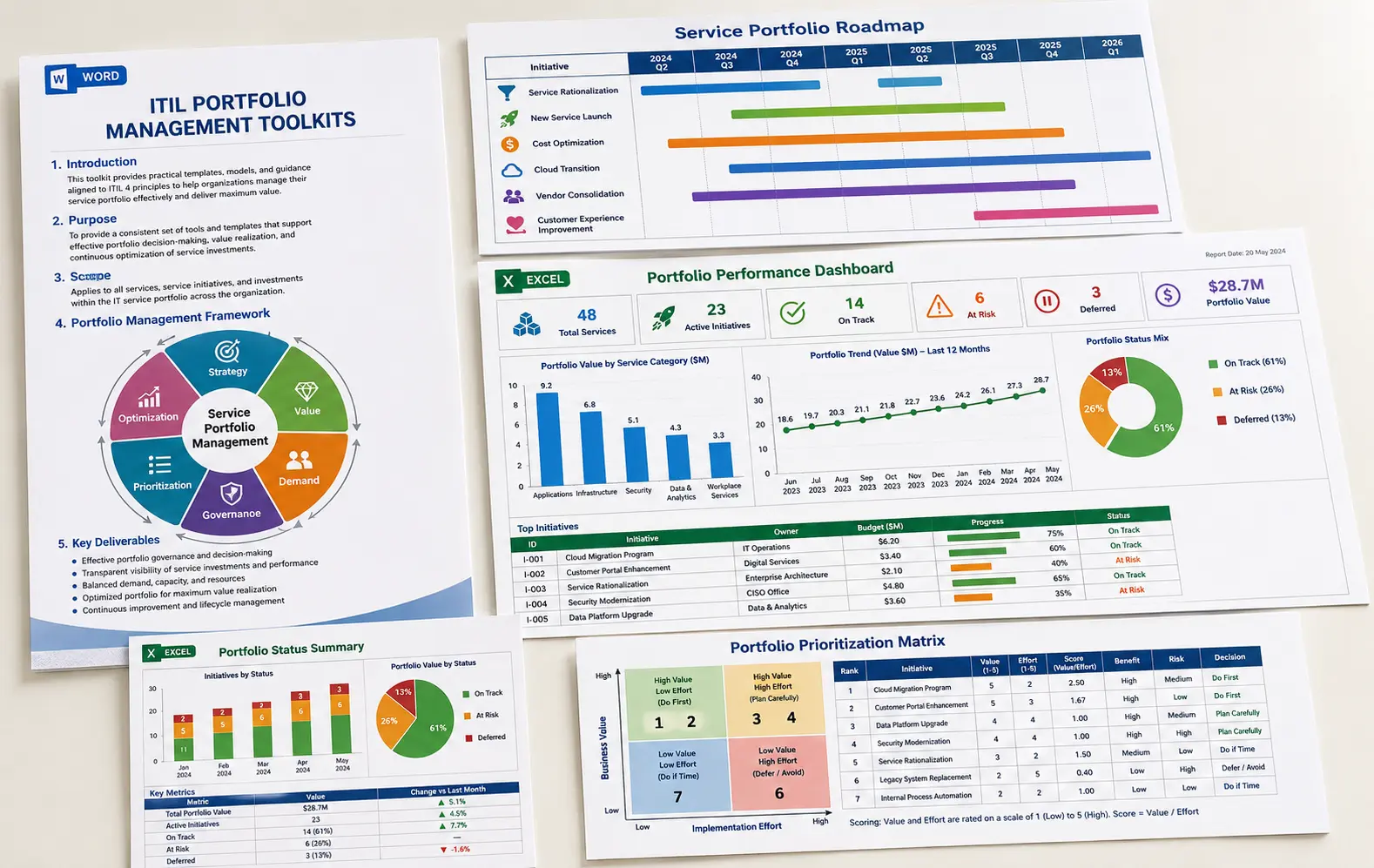 ITIL Portfolio Management