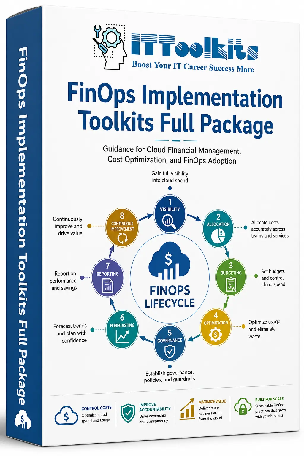 FinOps Implementation Toolkits