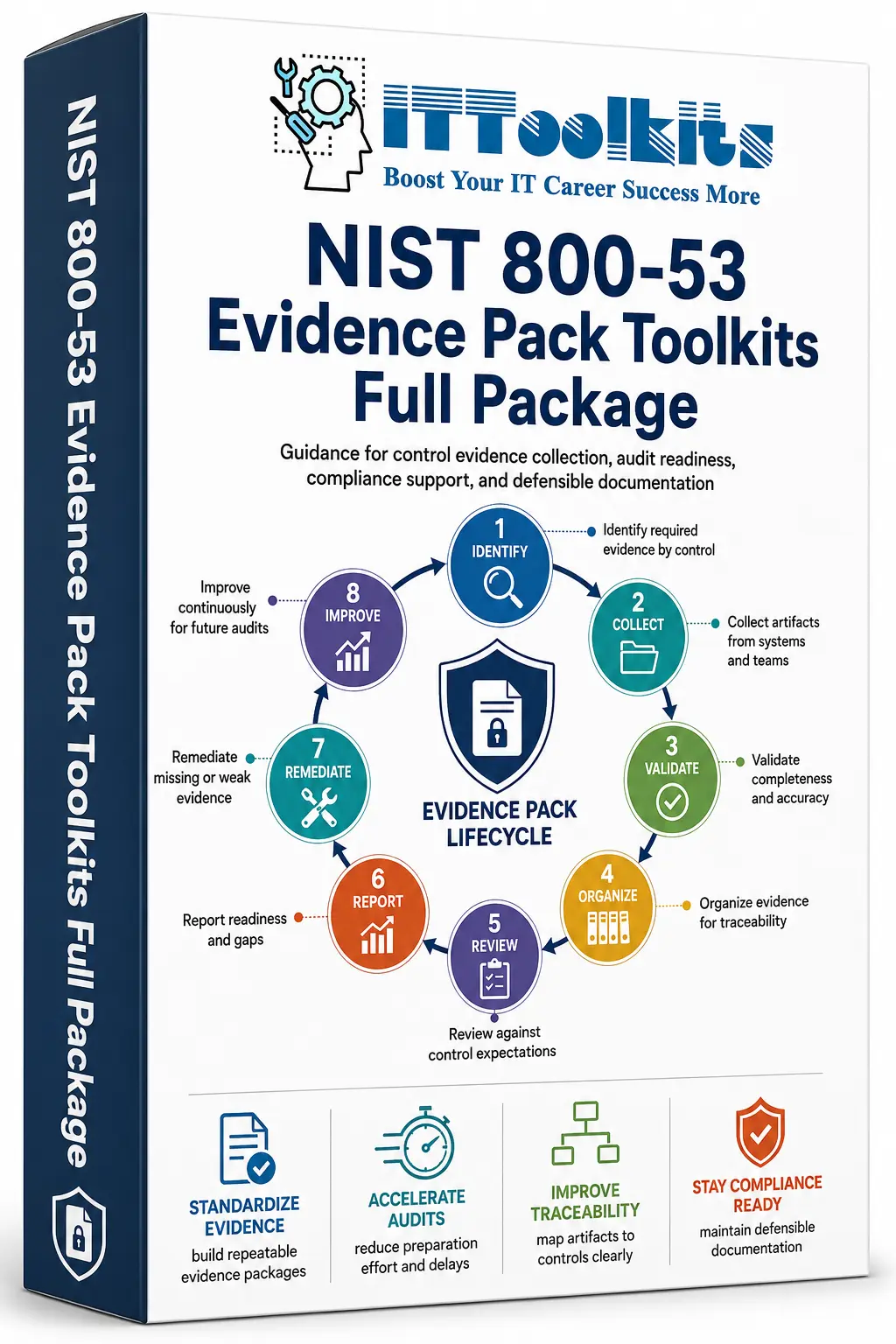 NIST 800-53 Evidence Pack Toolkits